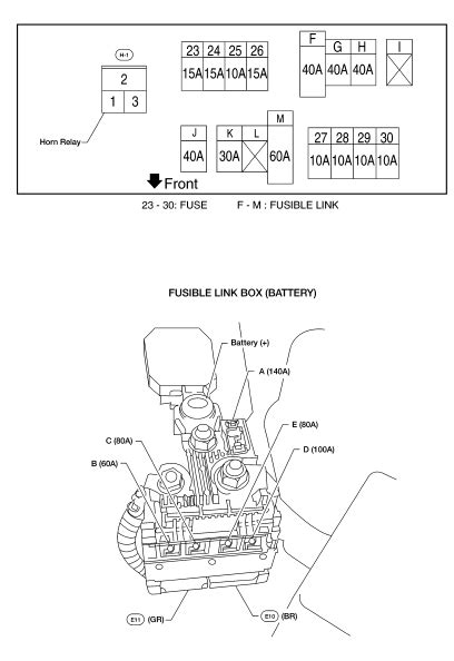 Nissan Sentra Service Manual: Fuse, fusible link and 